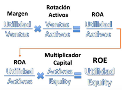 ¿Cómo saber si una empresa es rentable para sus accionistas?