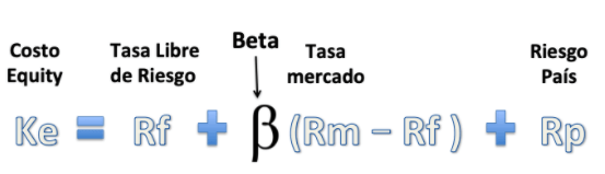 ¿Cómo saber si una empresa es rentable para sus accionistas?