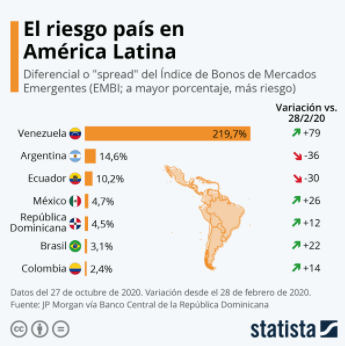 ¿Cómo saber si una empresa es rentable para sus accionistas?