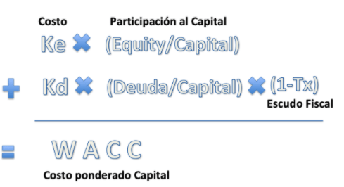 ¿Cómo saber si una empresa es rentable para sus accionistas?